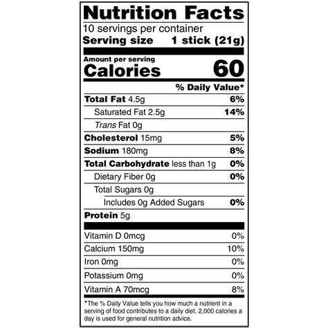 Jun 2, 2015 · Nutrition summary: There are 120 calories in 1 stick (28 g) of Cracker Barrel Cheese Sticks. Calorie breakdown: 79% fat, 0% carbs, 21% protein. 